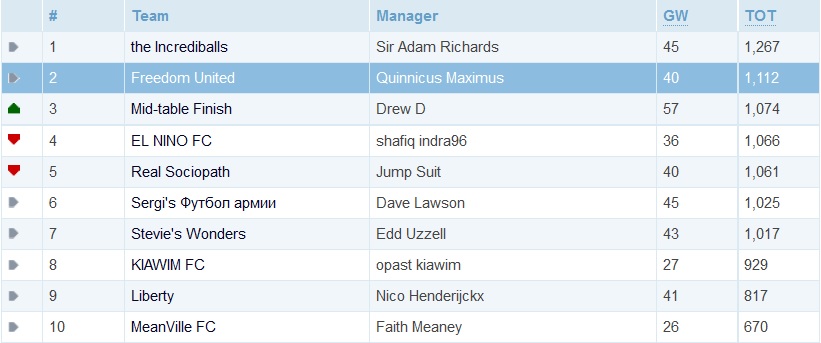 Sony FF League Table - GW20.jpg