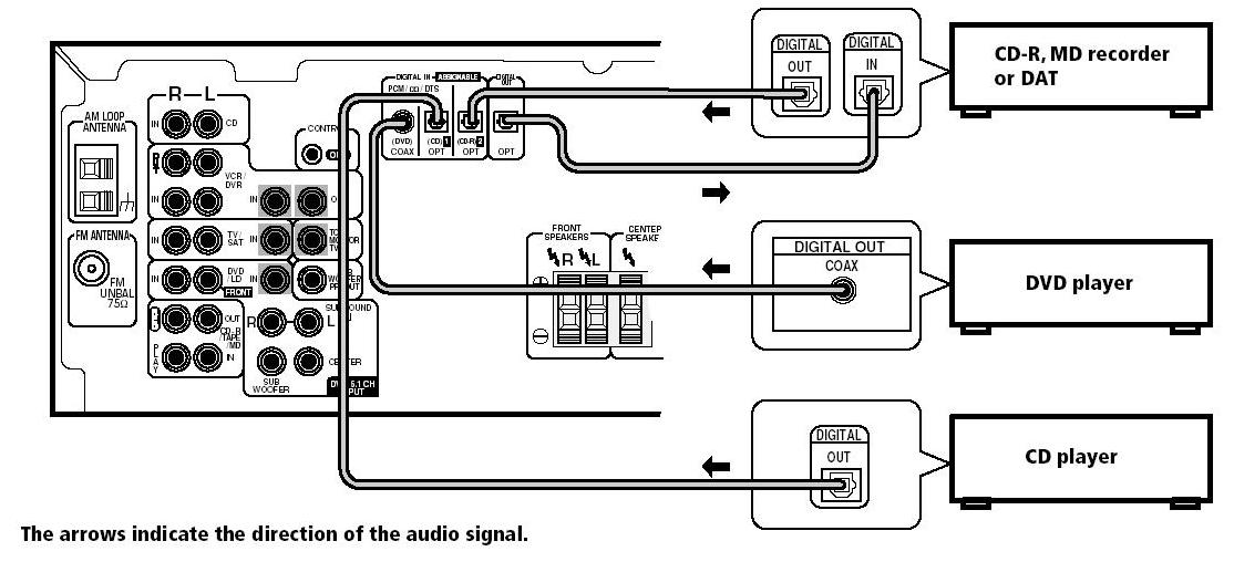 VSX-D510.JPG