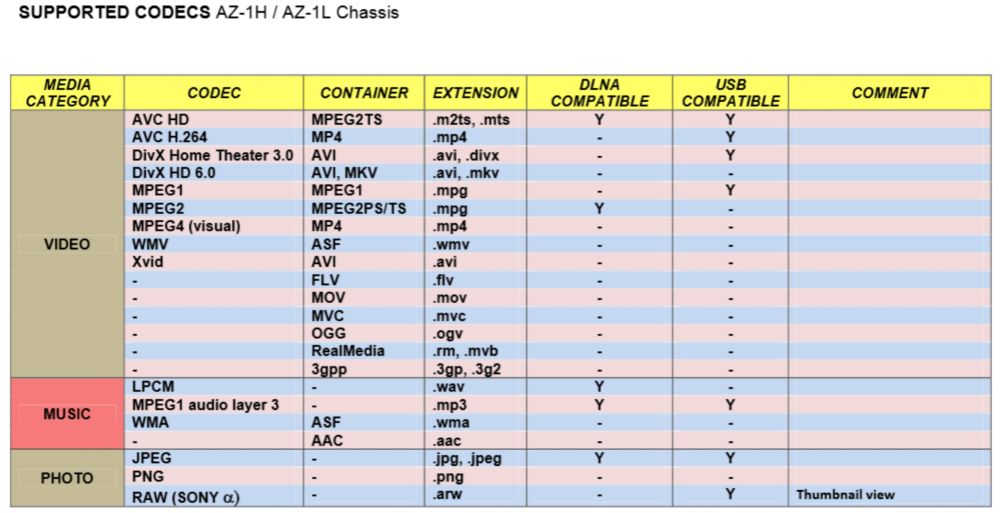 Supported_codecs_AZ-1H_AZ-1L_chassis.jpg