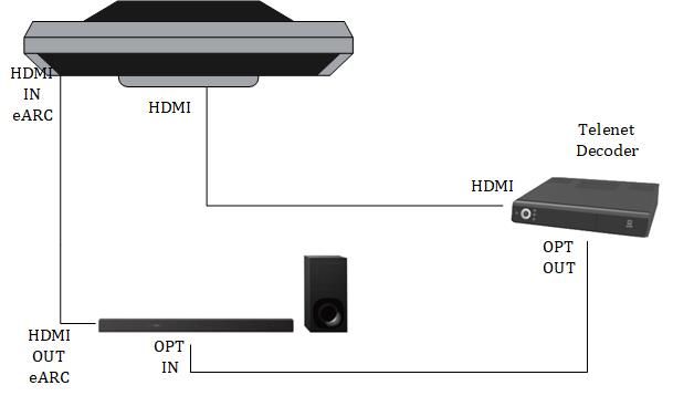 Telenet - Soundbar.jpg